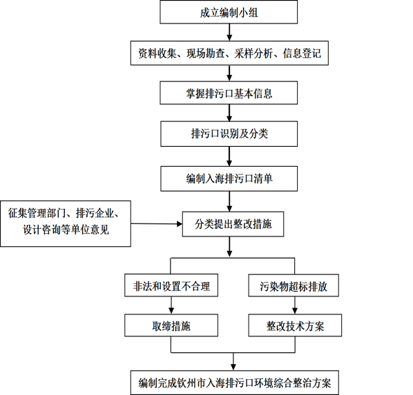 说明: 图片1