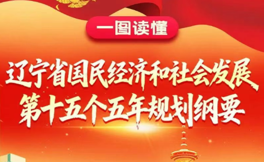 一图读懂辽宁省国民经济和社会发展第十五个五年规划纲要